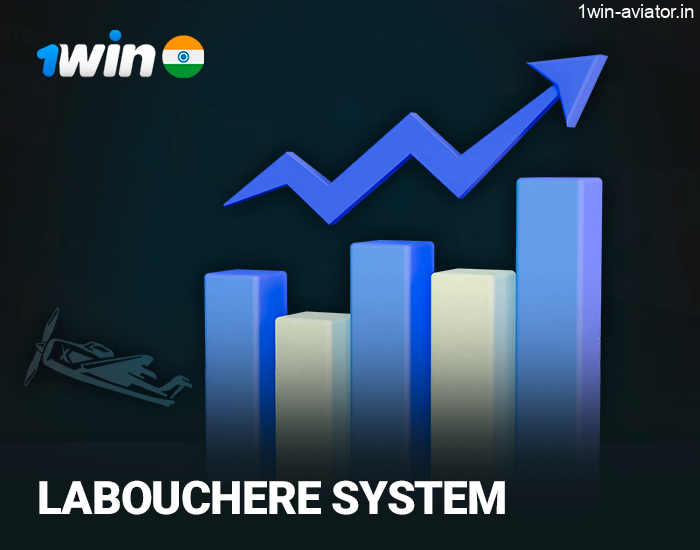 Labouchere strategy for Aviator players at 1Win Casino